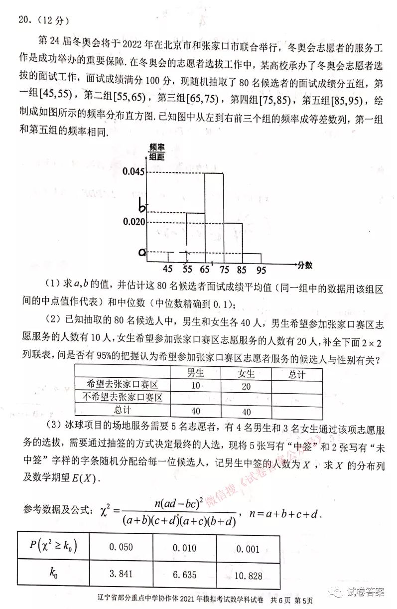 2021ʡصѧЭ⼰