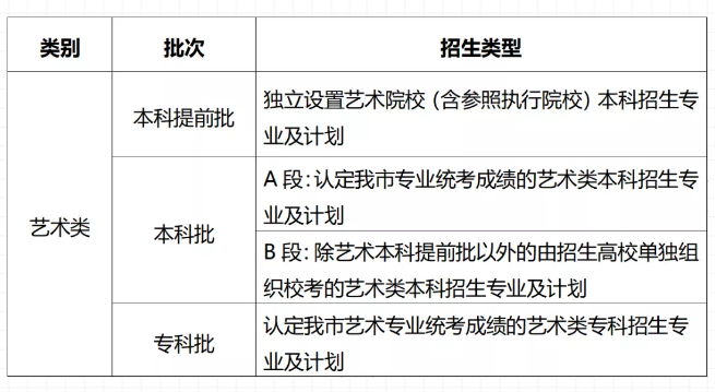 重庆