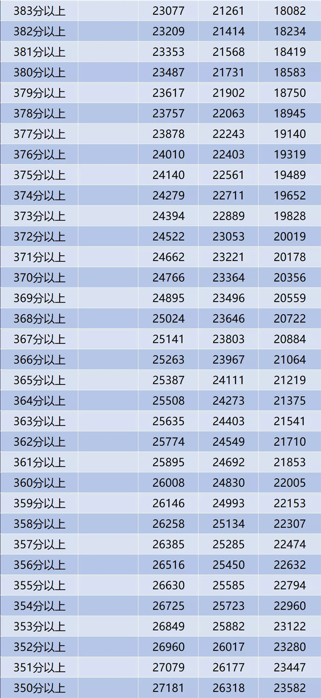 2018-2021ͨ߿ܷһֶͳƱࣩ