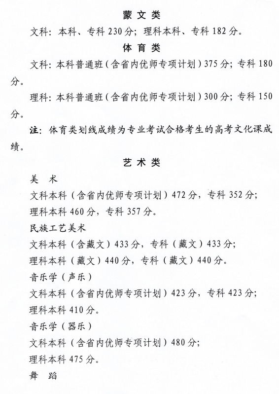 2021ຣ߿¼ȡ߹