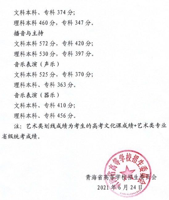 2021ຣ߿¼ȡ߹