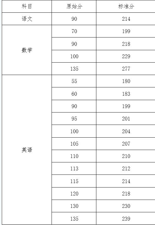 关于2021年海南省本科提前普通类、本科艺术校考和须面试的高职(专科)提前批志愿填报有关问题的公告