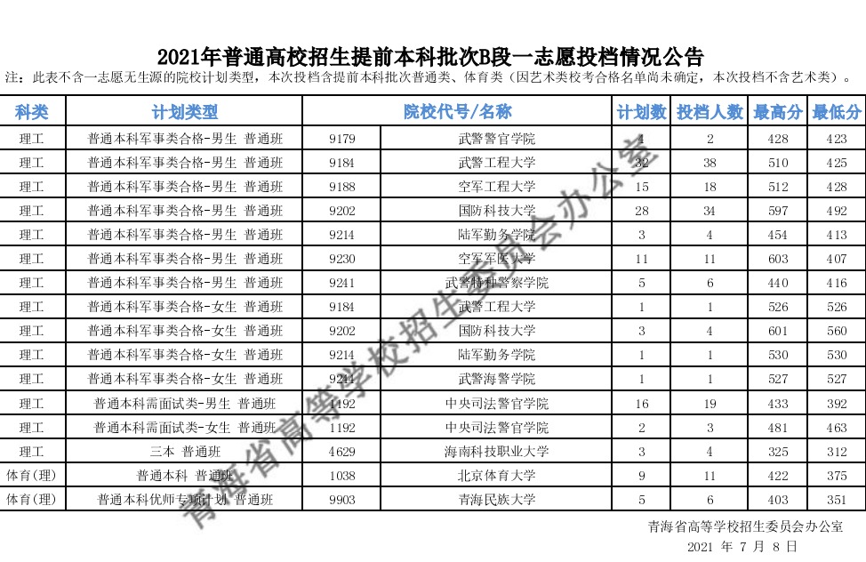 2021ͨУǰBһ־ԸͶ