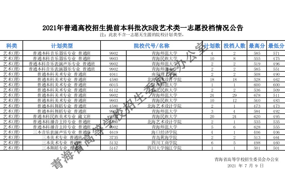 2021ͨУǰBһ־ԸͶ