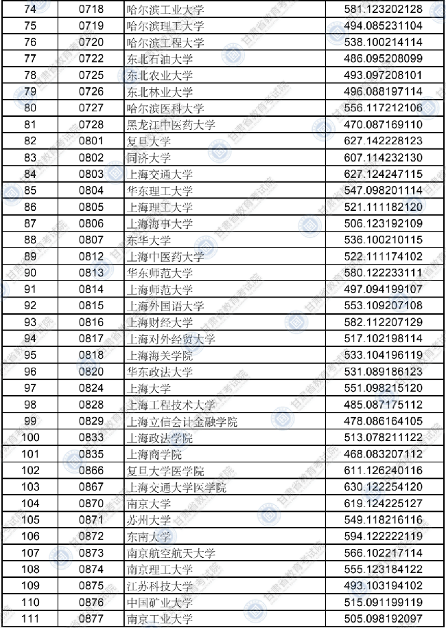2021ʡǰʡԺУרBΣࡢʷԺУͶͷ