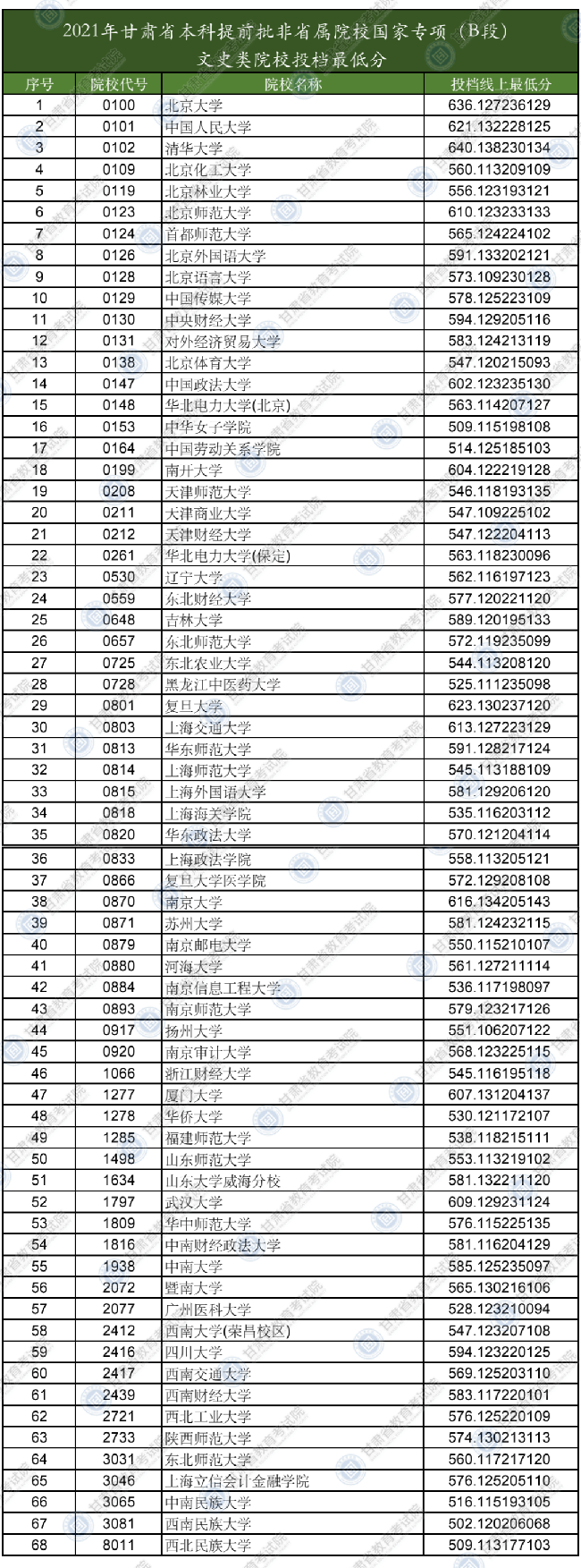 2021ʡǰʡԺУרBΣࡢʷԺУͶͷ