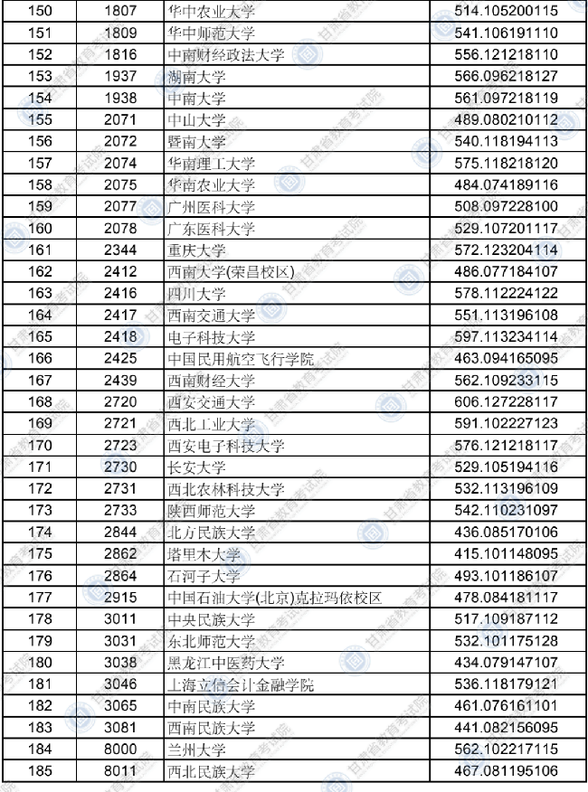 2021ʡǰʡԺУרBΣࡢʷԺУͶͷ