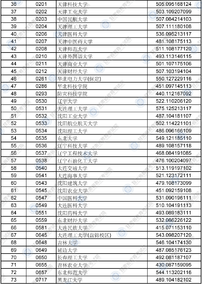 2021ʡǰʡԺУרBΣࡢʷԺУͶͷ
