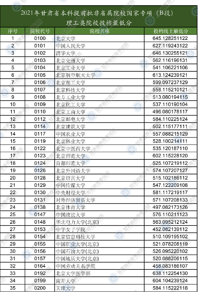2021ʡǰʡԺУרBΣࡢʷԺУͶͷ