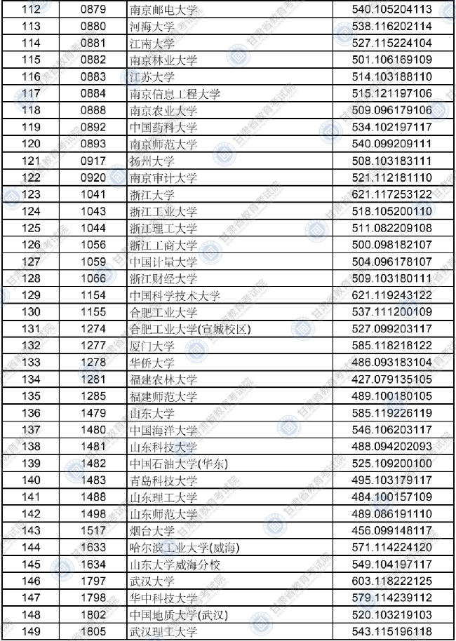 2021ʡǰʡԺУרBΣࡢʷԺУͶͷ