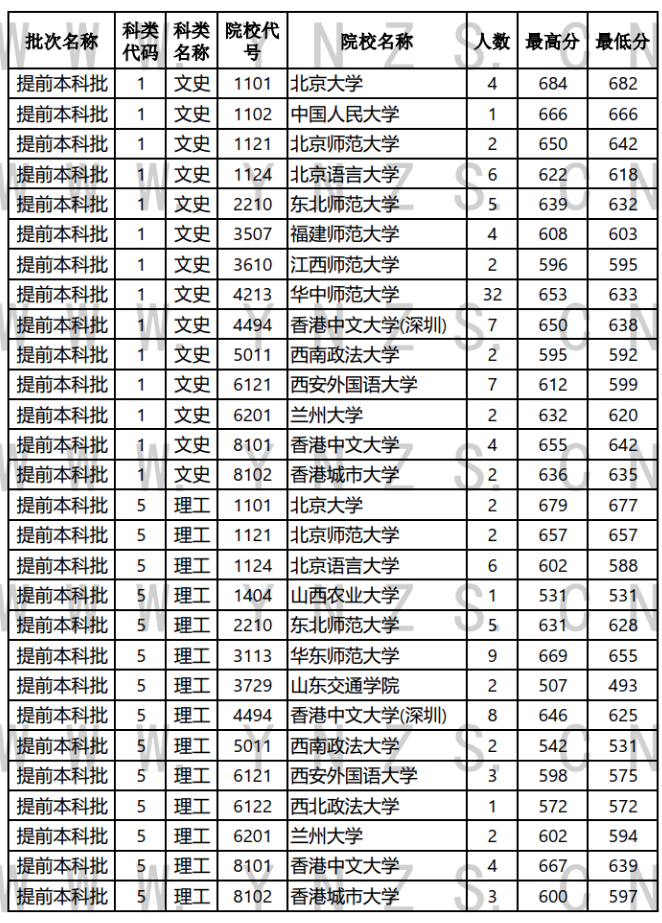 2021ʡ711ո¼ȡձ