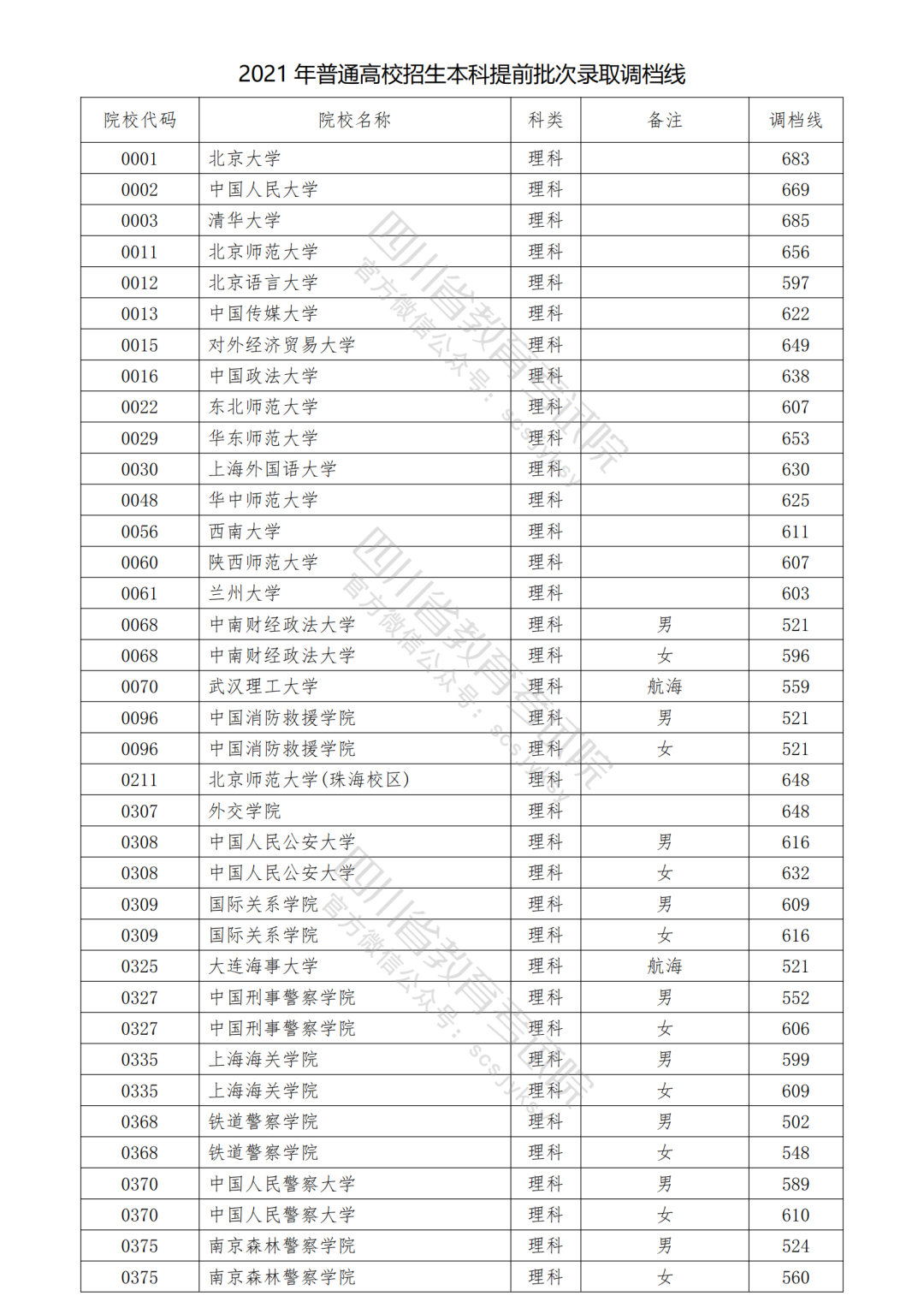 2021ڴͨУǰ¼ȡ߹