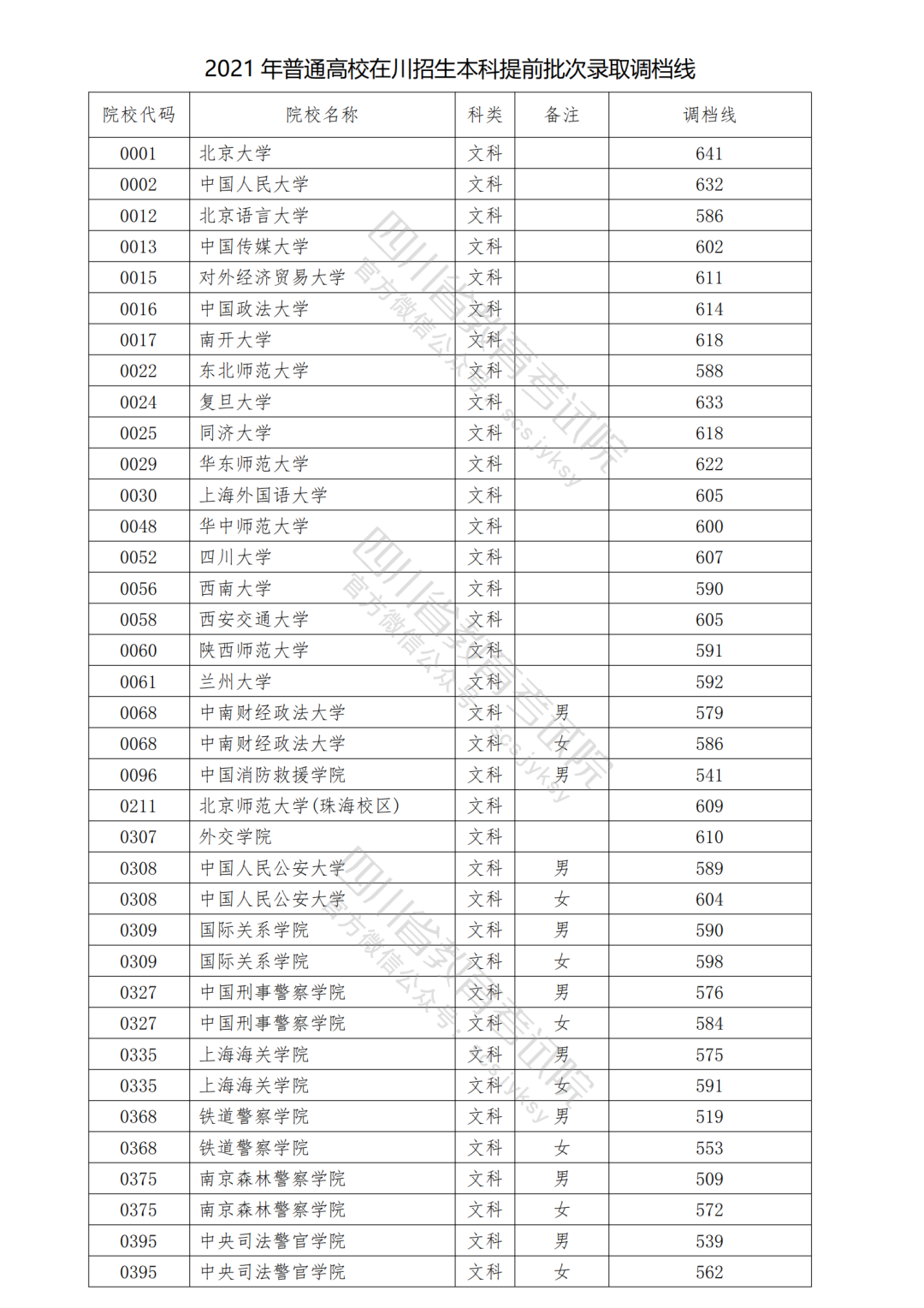 2021ڴͨУǰ¼ȡ߹