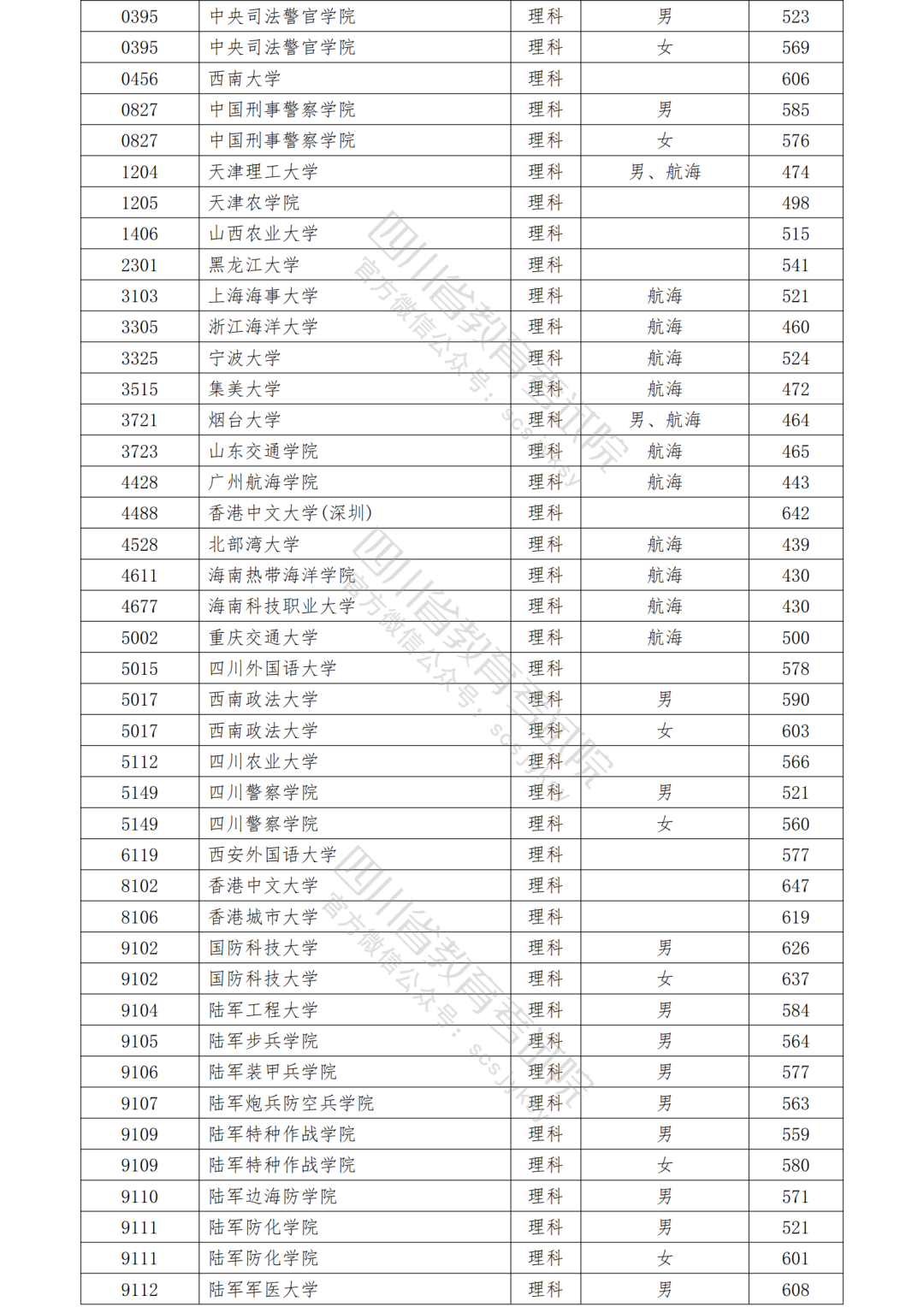 2021ڴͨУǰ¼ȡ߹