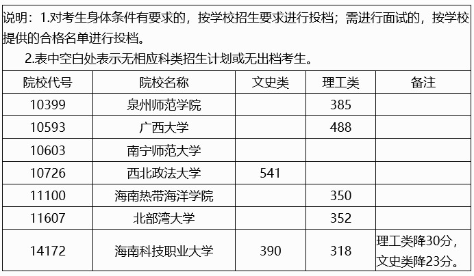 2021ͨУǰͶߣڶ
