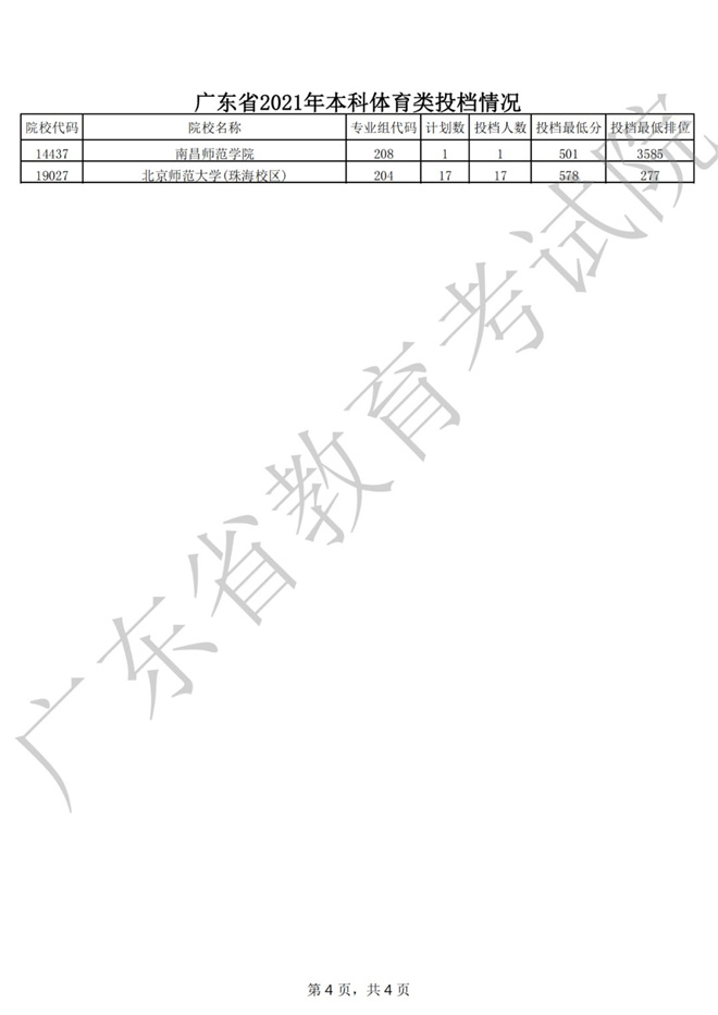 㶫ʡ2021걾Ͷ