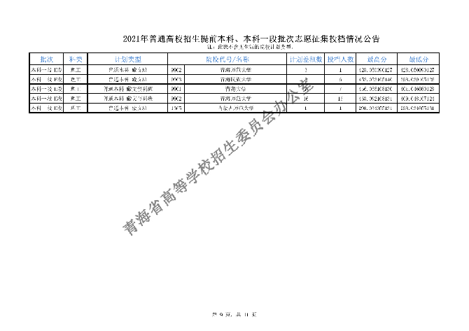 2021ຣǰơһ־ԸͶ