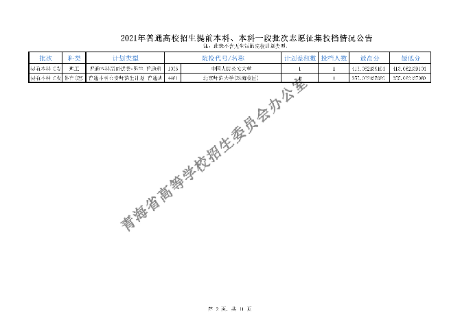 2021ຣǰơһ־ԸͶ