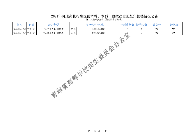 2021ຣǰơһ־ԸͶ