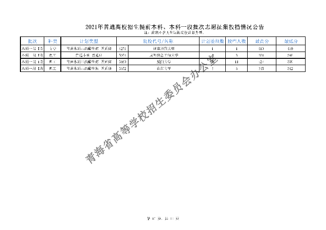 2021ຣǰơһ־ԸͶ