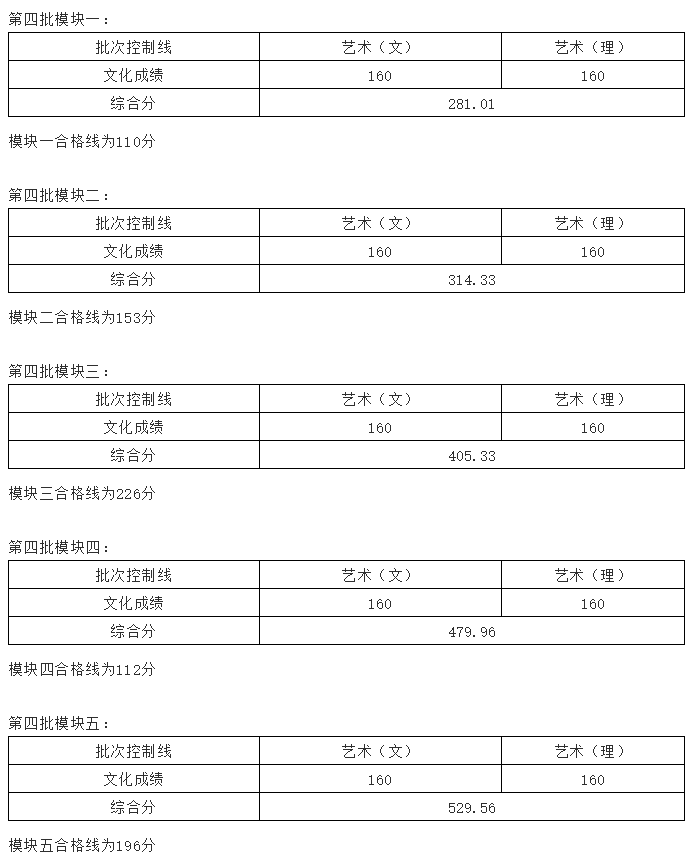 2021갲