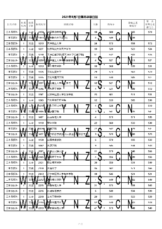 202187ո¼ȡձ