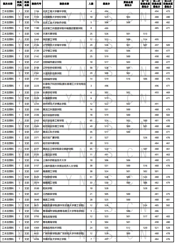2021813ո¼ȡձ