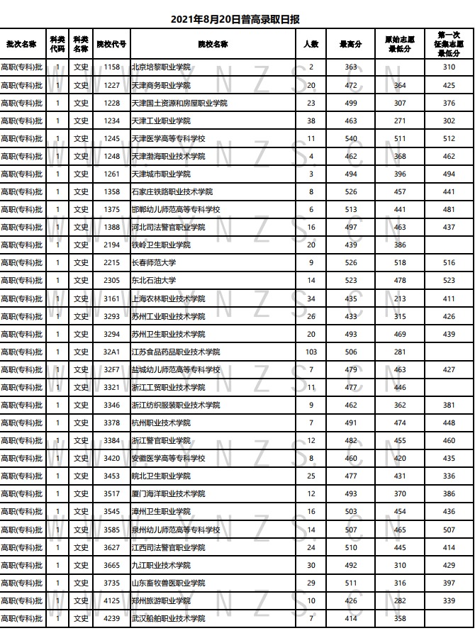 2021820ո¼ȡձ2021820ո¼ȡձ