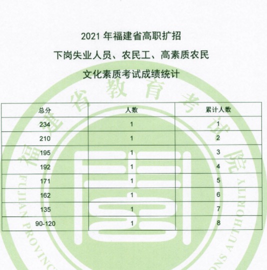 2021긣ʡְĻʿԳɼͳ
