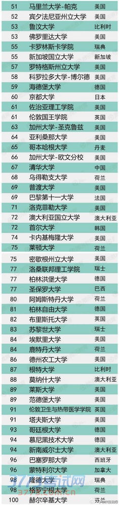 US Newsѧtop500