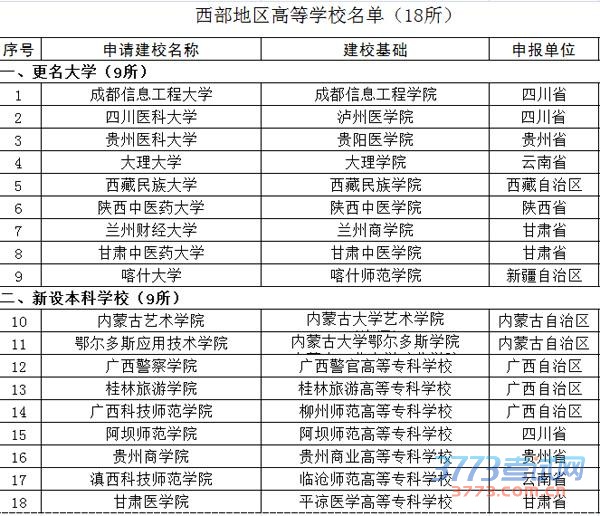 泸州医学院等两高校更名 阿坝师专升级为本科院校