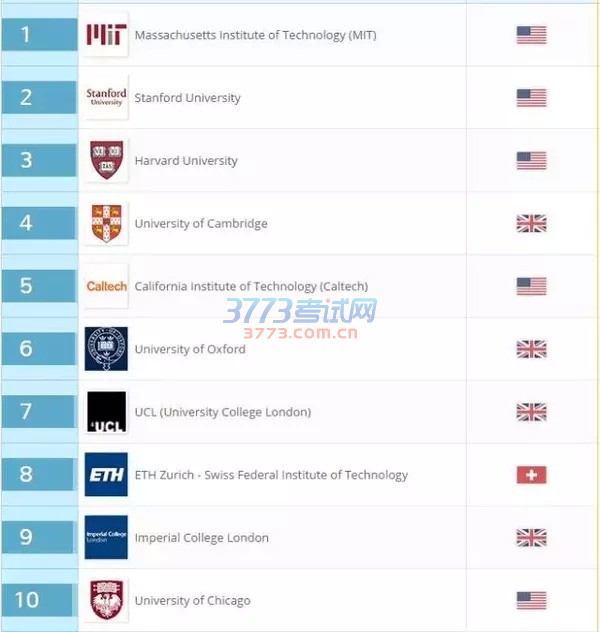 大学排名