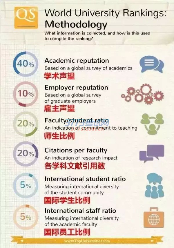 大学排名