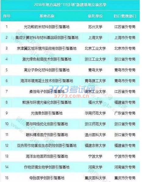 深入解读国家“111计划”,15所地方高校入选