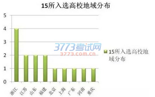 深入解读国家“111计划”,15所地方高校入选