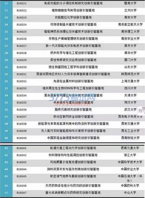 深入解读国家“111计划”,15所地方高校入选