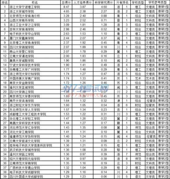 2017йѧԺа񷢲 <wbr>ѧԺѧԺʦ麣Уǰ