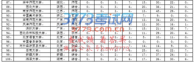 校友会2017中国大学本科专业排行榜揭晓,北京大学蝉联第一