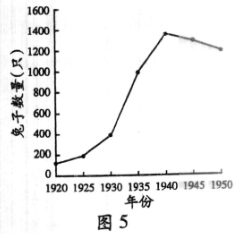 图片28.png 2014年6月广东学业水平测试试题 广东高中学业水平考试生物答案