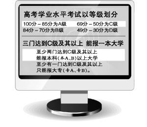 广东“小高考”2015年1月10日开考 广东“小高考”2015年1月10日开考