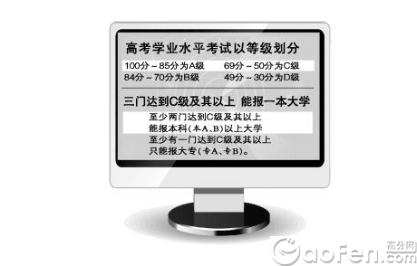 广东省高中学业水平考试 广东省高中学业水平考试
