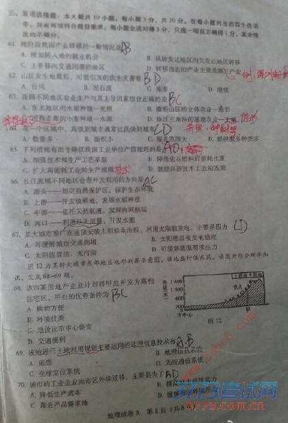 20156¹㶫ѧҵˮƽԵ 㶫ѧҵˮƽԵ