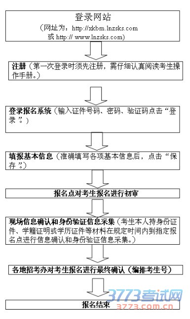 2016年辽宁省普通高中学业水平考试报名即将开始
