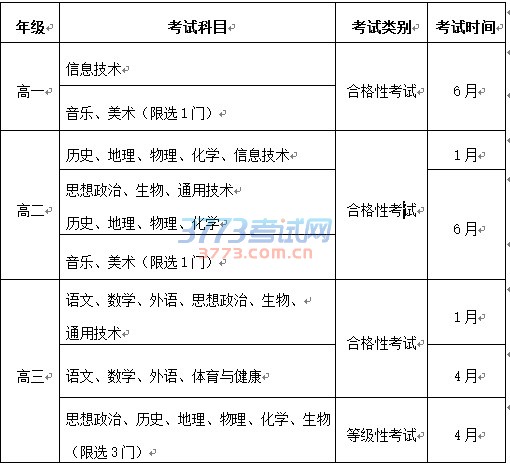 考试时间安排