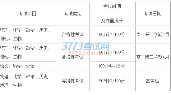 陕西省普通高中学业水平考试实施办法出台