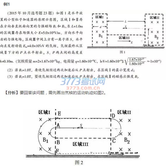 10月学考选考加油!物理科目的这项考查重点你掌握了吗?有啥好的解答方法?
