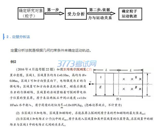 10月学考选考加油!物理科目的这项考查重点你掌握了吗?有啥好的解答方法?