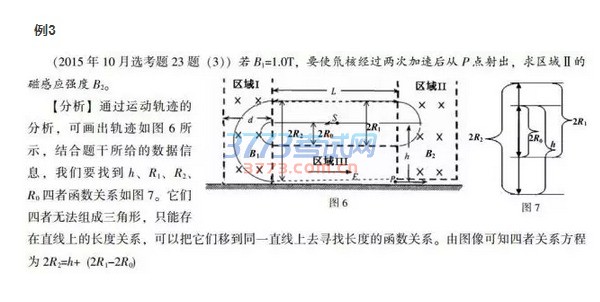 10月学考选考加油!物理科目的这项考查重点你掌握了吗?有啥好的解答方法?