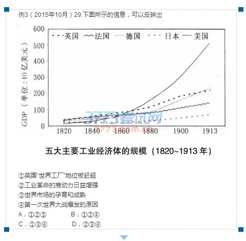 10月学考选考加油!历史考试此类题型的备考策略,一起来探讨分析