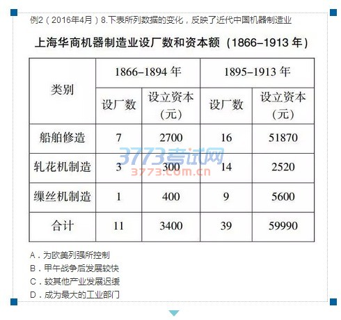 10月学考选考加油!历史考试此类题型的备考策略,一起来探讨分析